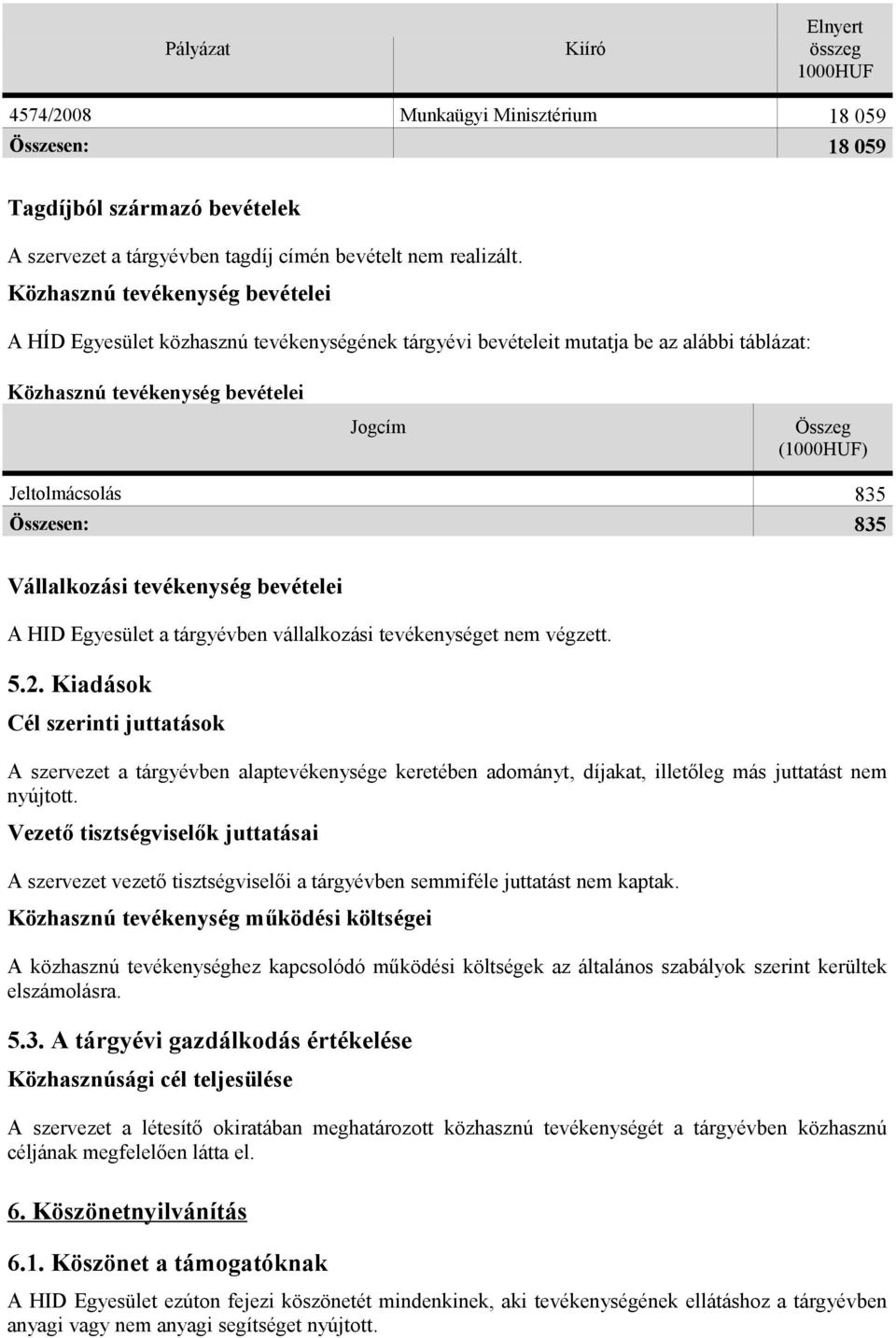 Összesen: 835 Vállalkozási tevékenység bevételei A HID Egyesület a tárgyévben vállalkozási tevékenységet nem végzett. 5.2.