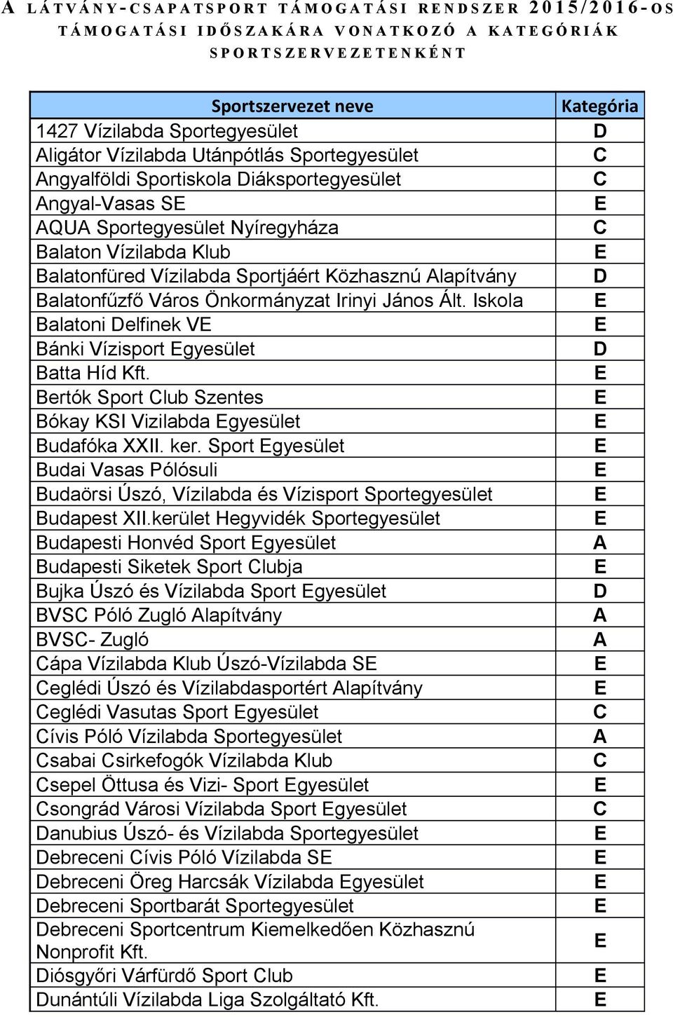 Vízilabda Sportjáért Közhasznú lapítvány Balatonfűzfő Város Önkormányzat Irinyi János Ált. Iskola Balatoni elfinek V Bánki Vízisport gyesület Batta Híd Kft.