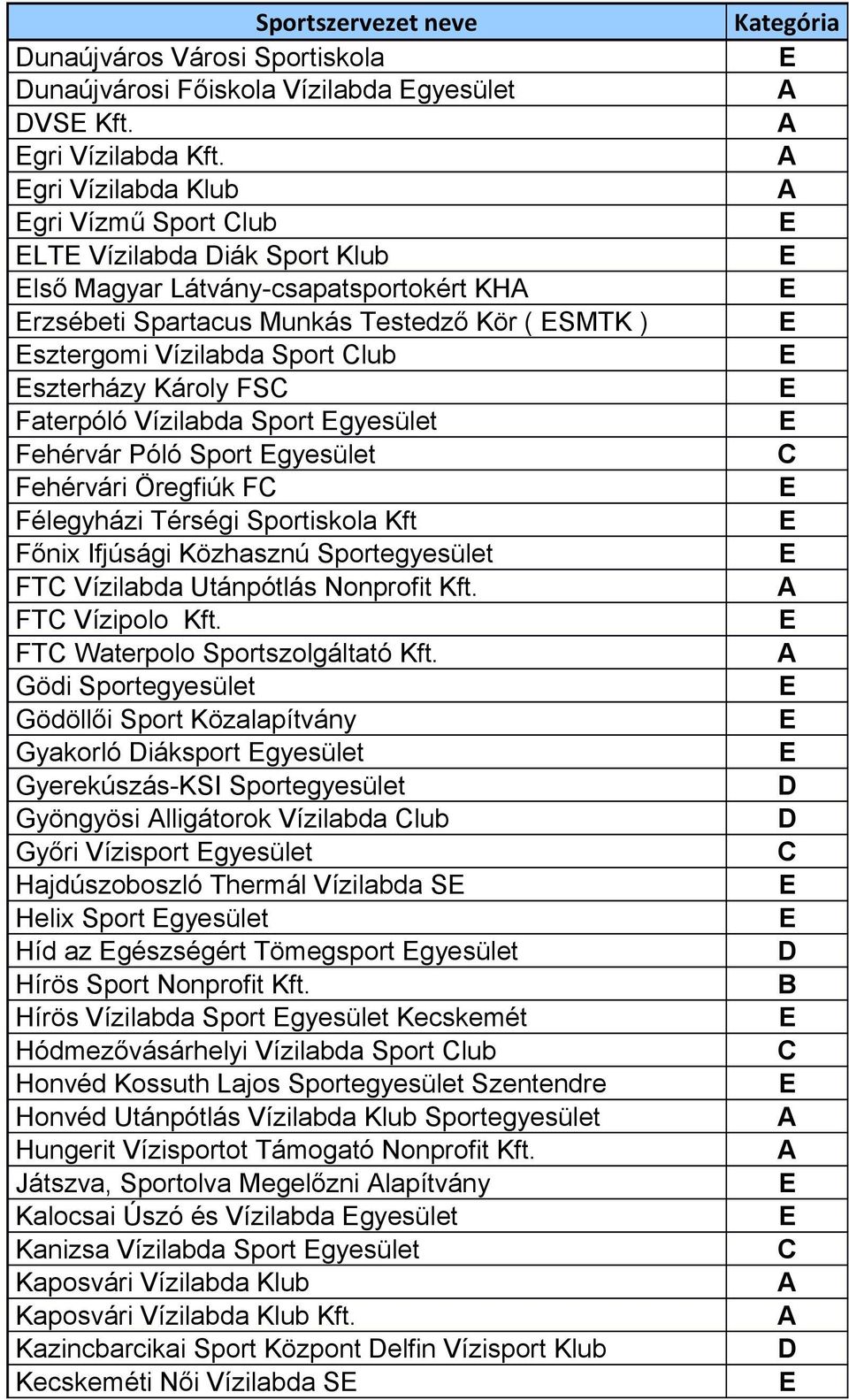 Károly FS Faterpóló Vízilabda Sport gyesület Fehérvár Póló Sport gyesület Fehérvári Öregfiúk F Félegyházi Térségi Sportiskola Kft Főnix Ifjúsági Közhasznú Sportegyesület FT Vízilabda Utánpótlás