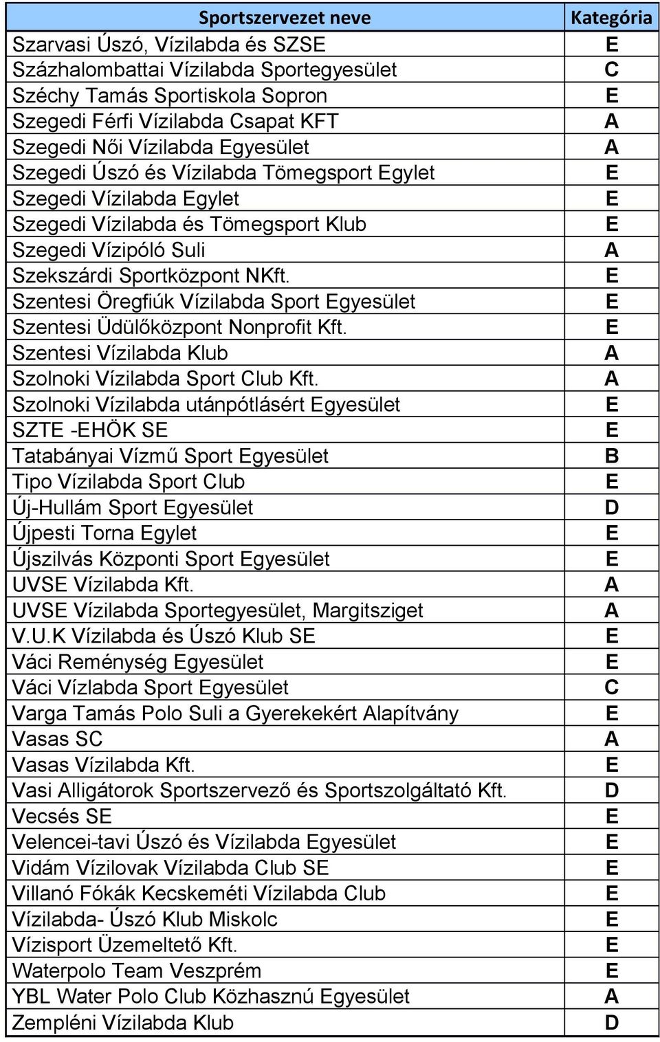 Szentesi Öregfiúk Vízilabda Sport gyesület Szentesi Üdülőközpont Nonprofit Kft. Szentesi Vízilabda Klub Szolnoki Vízilabda Sport lub Kft.