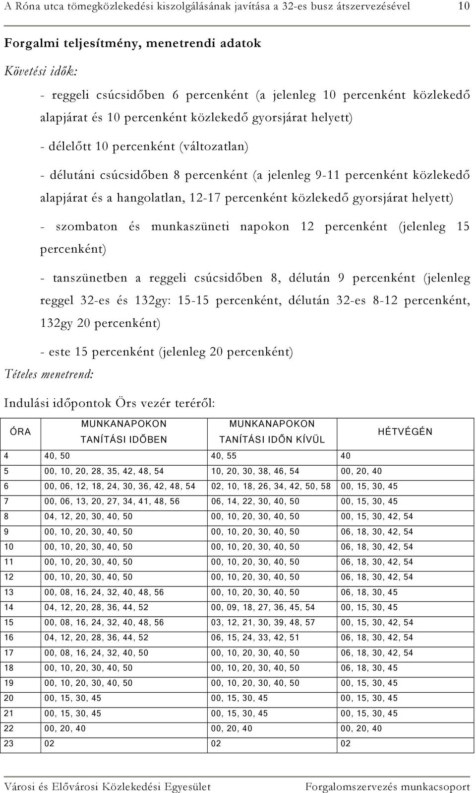 alapjárat és a hangolatlan, 12-17 percenként közlekedő gyorsjárat helyett) - szombaton és munkaszüneti napokon 12 percenként (jelenleg 15 percenként) - tanszünetben a reggeli csúcsidőben 8, délután 9