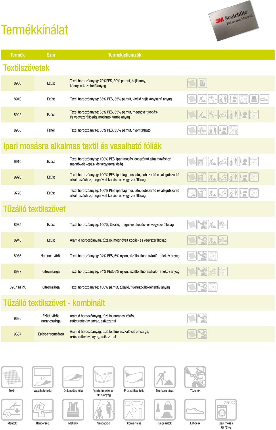 mosásra alkalmas textil és vasalható fóliák 9910 Textil hordozóanyag: 100% PES, ipari mosás, dobszárító alkalmazáshoz, megnövelt kopás- és vegyszerállóság 9920 Textil hordozóanyag: 100% PES, iparilag