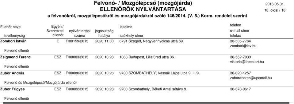 II./9. Zubor Frigyes F/00082/2015 2020.10.28. 9700 Szombathely, Békefi Antal sétány 9.