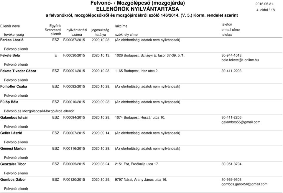 Gellér László F/00007/2015 2020.09.14. 30-411-2206 galambos55@gmail.com Gémesi Márton F/00116/2015 2020.10.29. Gesztáler Tibor F/00005/2015 2020.08.24.