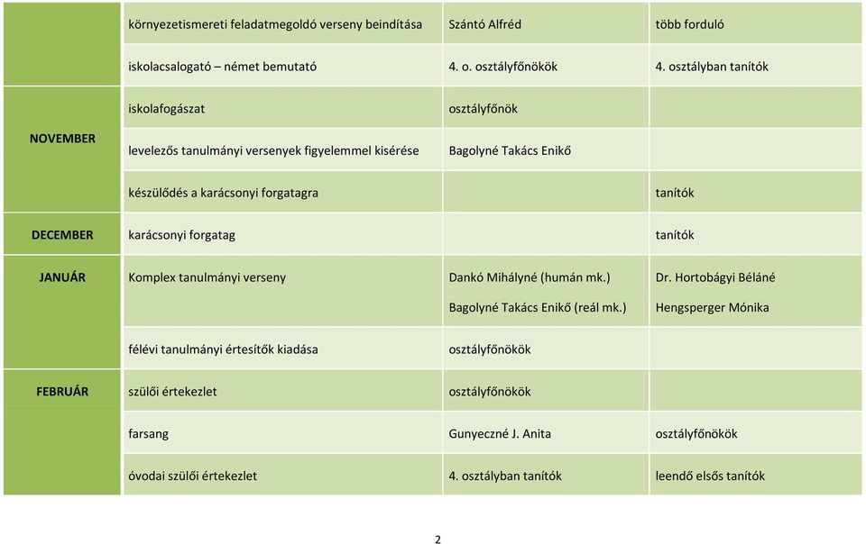 karácsonyi forgatag tanítók JANUÁR Komplex tanulmányi verseny Dankó Mihályné (humán mk.) (reál mk.) Dr.