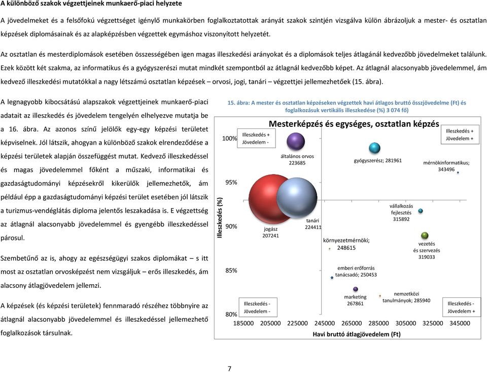 Az osztatlan és mesterdiplomások esetében összességében igen magas illeszkedési arányokat és a diplomások teljes átlagánál kedvezőbb jövedelmeket találunk.