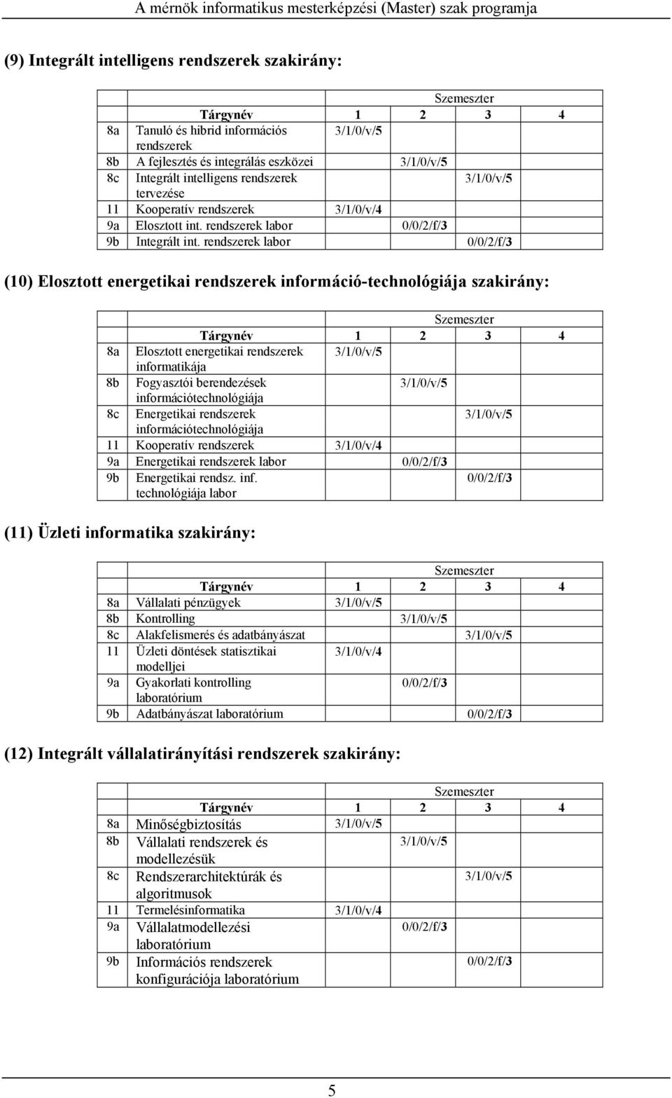 rendszerek labor (10) Elosztott energetikai rendszerek információ-technológiája szakirány: Szemeszter Tárgynév 1 2 3 4 8a Elosztott energetikai rendszerek informatikája 8b Fogyasztói berendezések