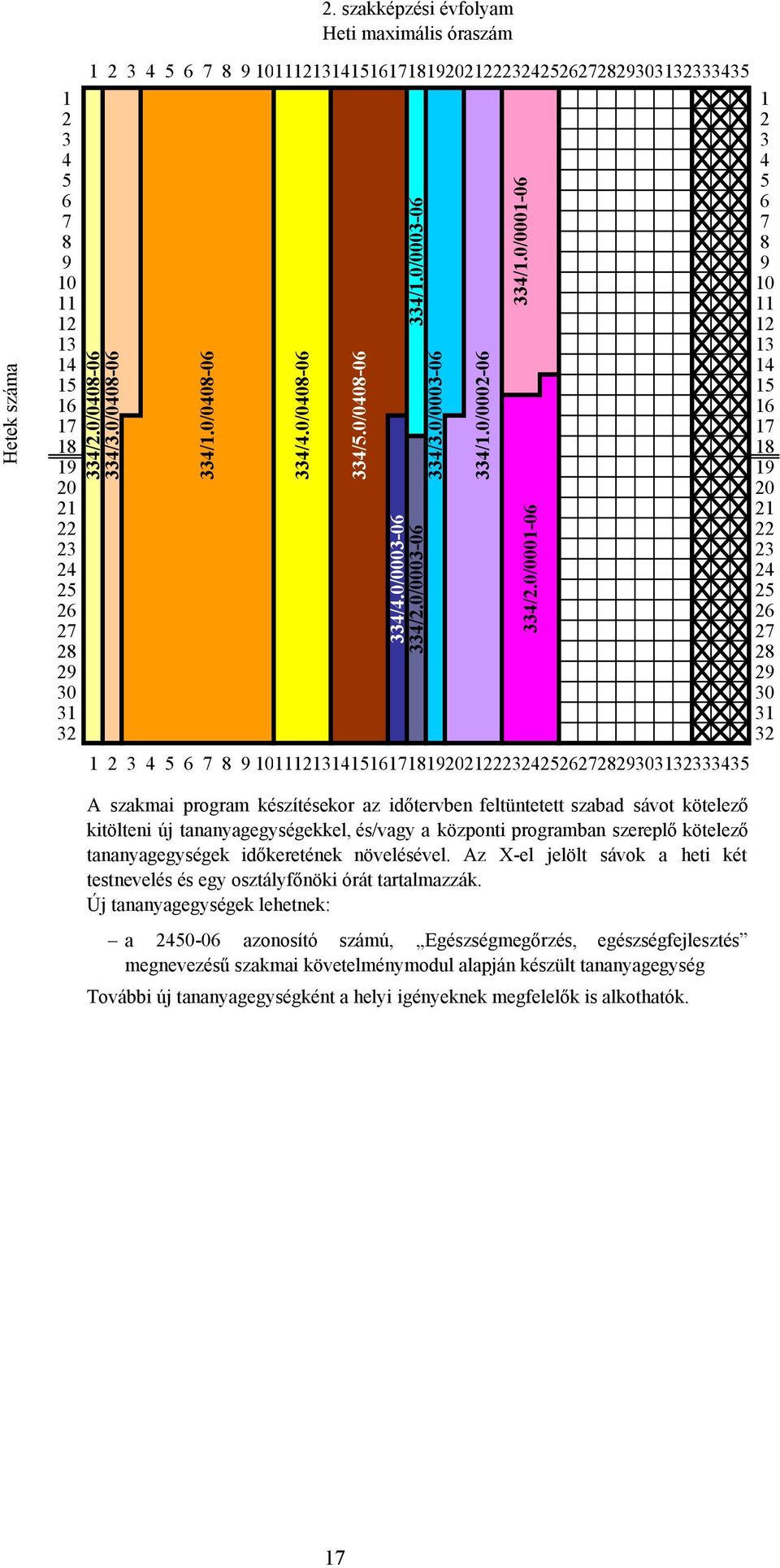 0/040806 334/4.0/040806 334/5.0/040806 334/1.0/000306 334/4.0/000306 334/2.0/000306 334/3.0/000306 334/1.0/000206 334/1.0/000106 334/2.