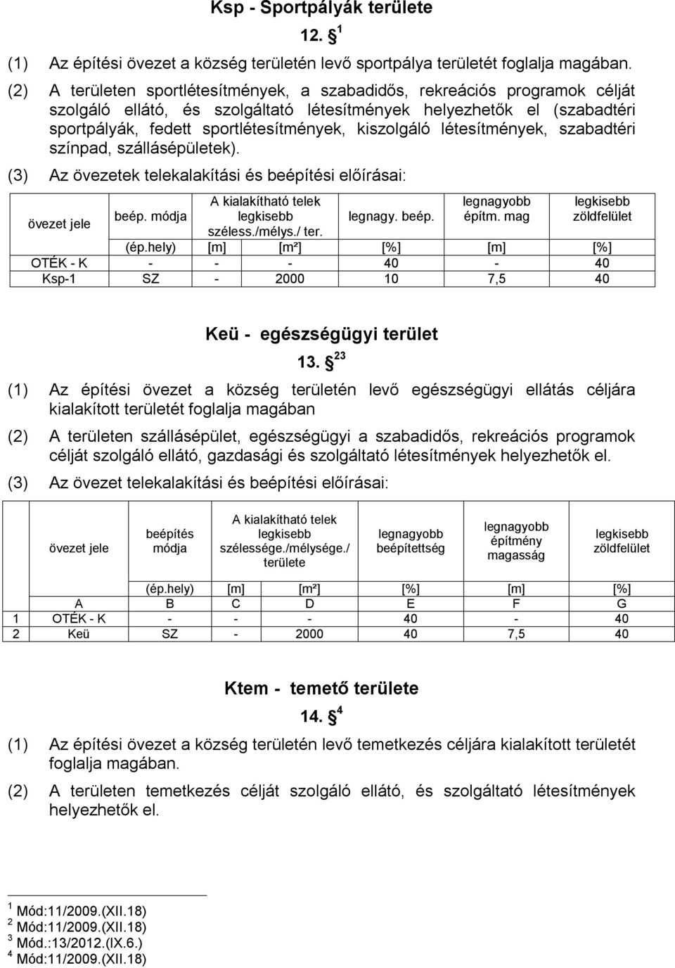 kiszolgáló létesítmények, szabadtéri színpad, szállásépületek). (3) Az övezetek telekalakítási és beépítési előírásai: övezet jele beép. módja A kialakítható telek széless./mélys./ ter. legnagy. beép. építm.