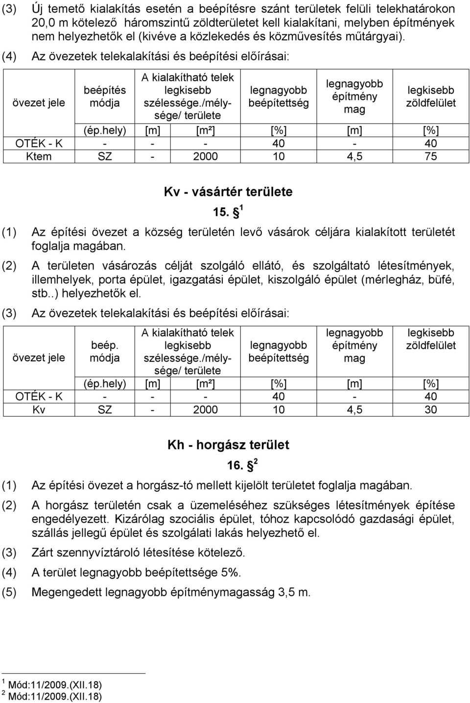 /mélysége/ területe beépítettség építmény mag zöldfelület (ép.hely) [m] [m²] [%] [m] [%] OTÉK - K - - - 40-40 Ktem SZ - 2000 10 4,5 75 Kv - vásártér területe 15.