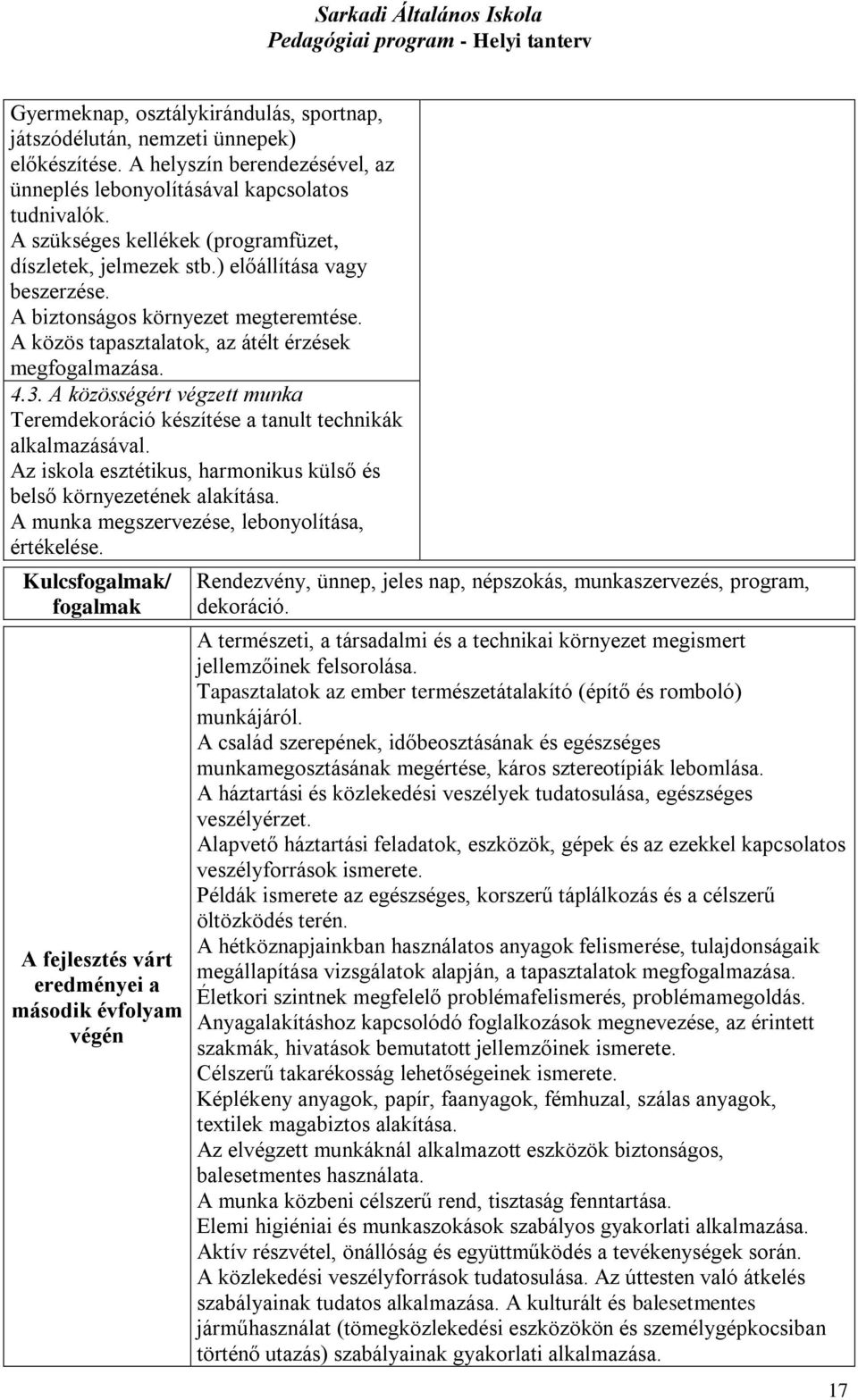 A közösségért végzett munka Teremdekoráció készítése a tanult technikák alkalmazásával. Az iskola esztétikus, harmonikus külső és belső környezetének alakítása.