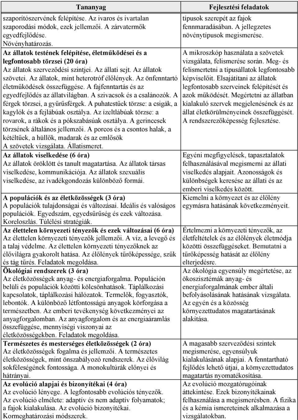 Az önfenntartó életműködések összefüggése. A fajfenntartás és az egyedfejlődés az állatvilágban. A szivacsok és a csalánozók. A férgek törzsei, a gyűrűsférgek.