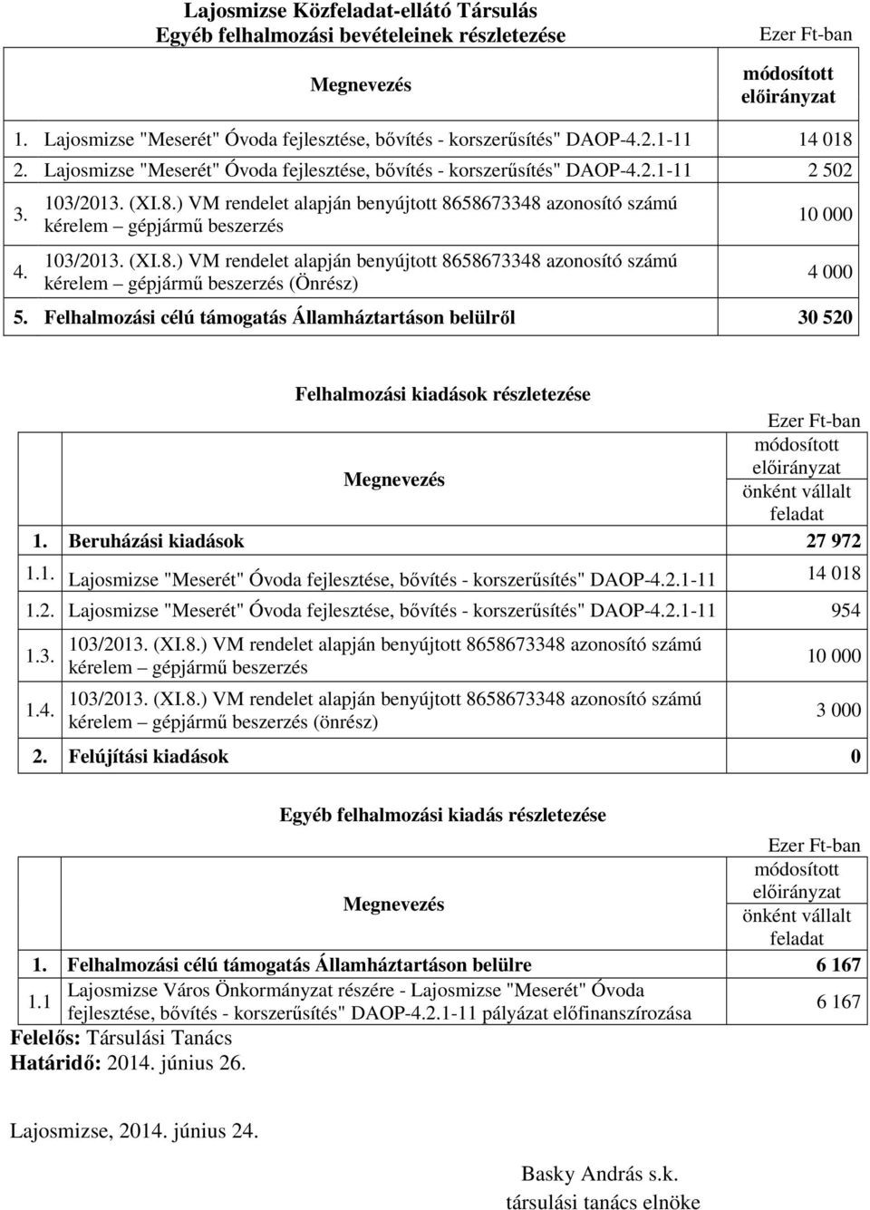 (XI.8.) VM rendelet alapján benyújtott 8658673348 azonosító számú kérelem gépjármő beszerzés (Önrész) 1 4 5.