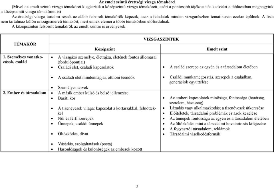 A lista nem tartalmaz külön országismereti témakört, mert ennek elemei a többi témakörben előfordulnak. A középszinten felsorolt témakörök az emelt szintre is érvényesek. TÉMAKÖR 1.