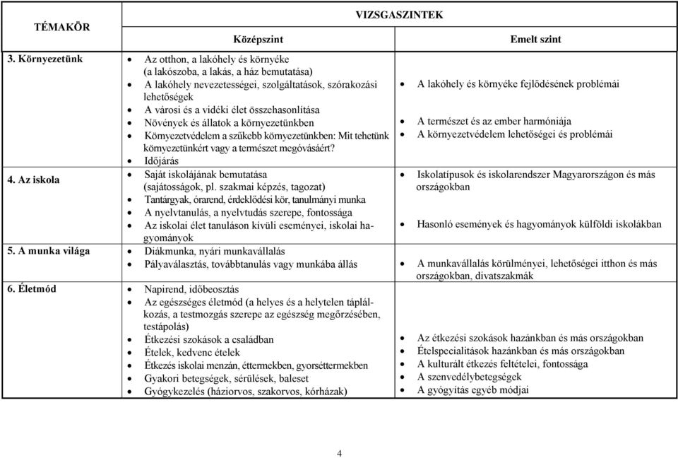 Témakörök és tételek német nyelvből a középszintű érettségi vizsgán (A  szóbeli vizsga feladatlapjai ezen megadott tételek alapján készülnek) PDF  Ingyenes letöltés