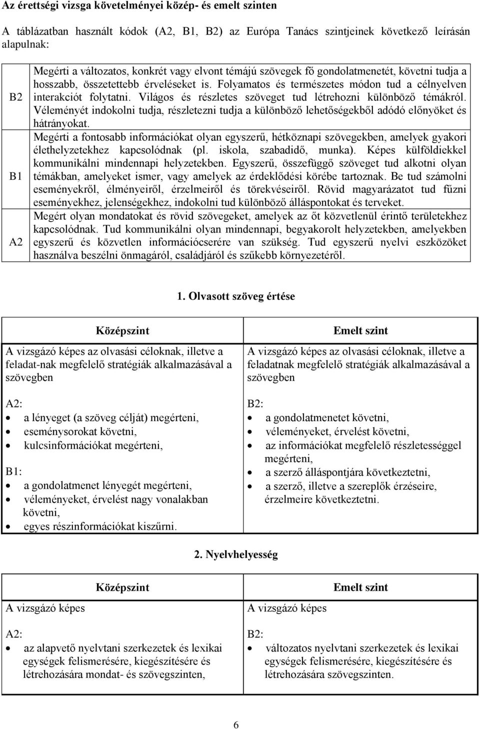 Témakörök és tételek német nyelvből a középszintű érettségi vizsgán (A  szóbeli vizsga feladatlapjai ezen megadott tételek alapján készülnek) PDF  Ingyenes letöltés