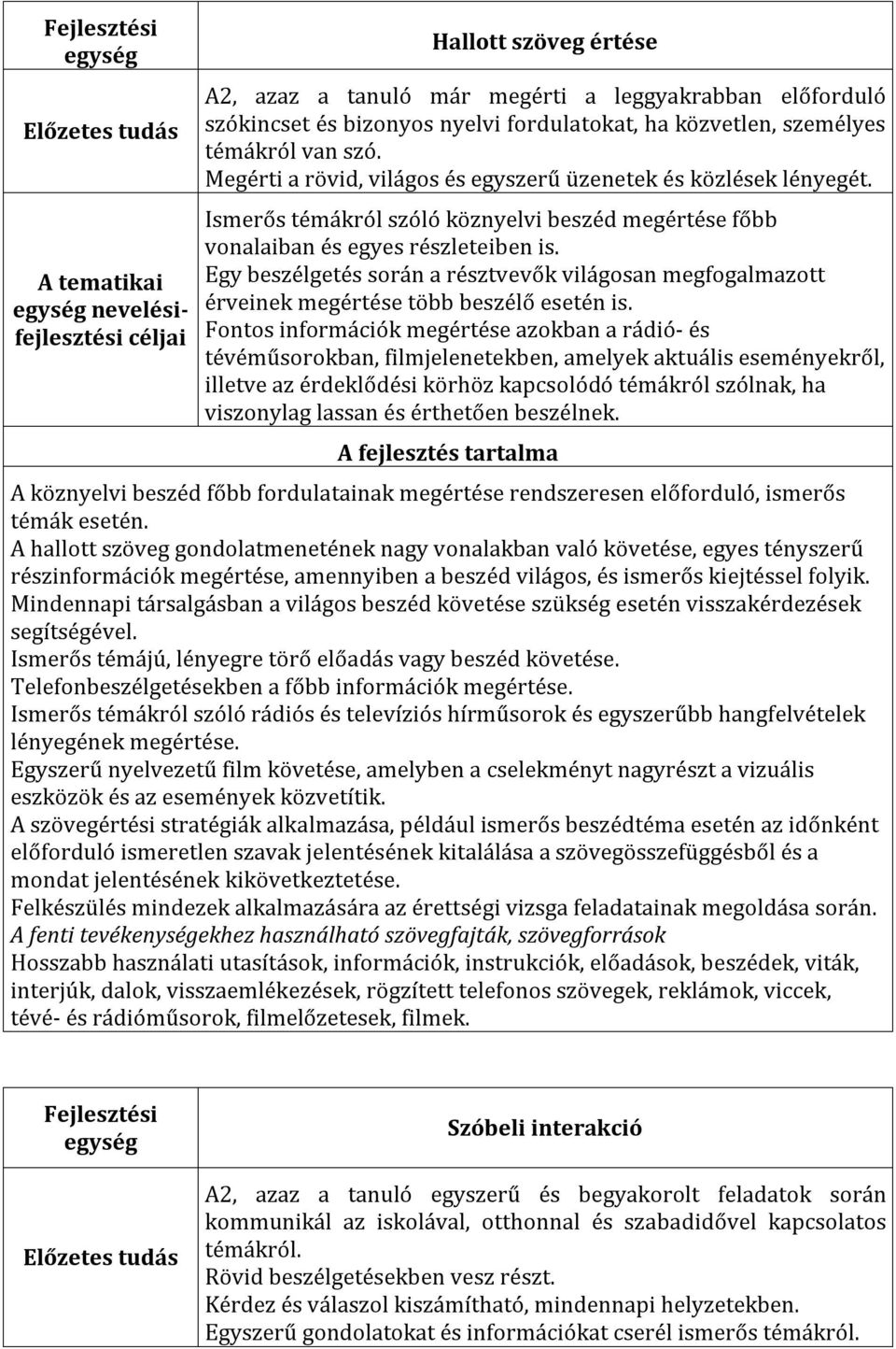 Egy beszélgetés során a résztvevők világosan megfogalmazott érveinek megértése több beszélő esetén is.