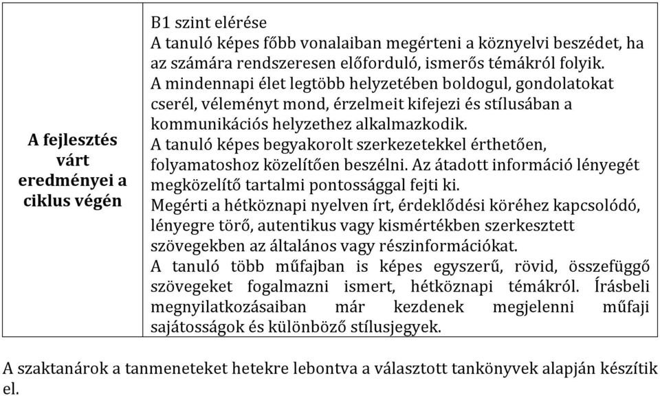 A tanuló képes begyakorolt szerkezetekkel érthetően, folyamatoshoz közelítően beszélni. Az átadott információ lényegét megközelítő tartalmi pontossággal fejti ki.