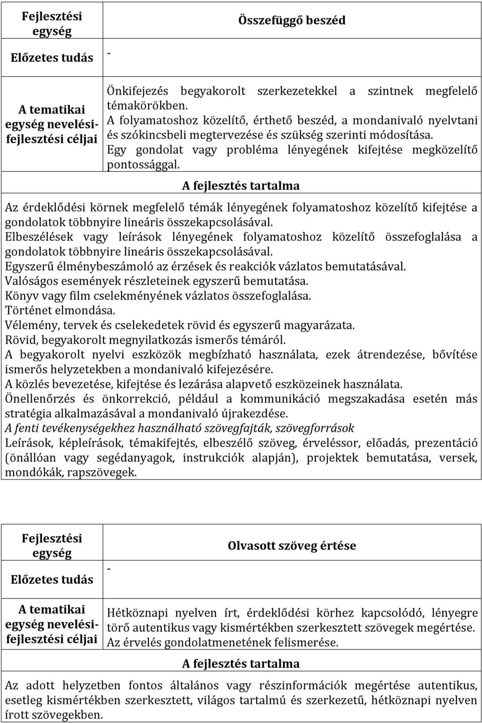 Az érdeklődési körnek megfelelő témák lényegének folyamatoshoz közelítő kifejtése a gondolatok többnyire lineáris összekapcsolásával.