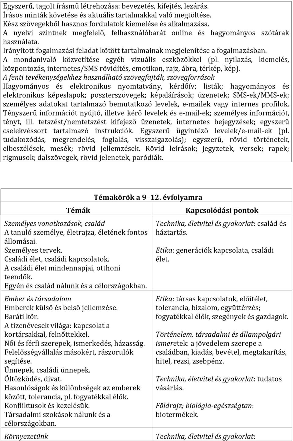 A mondanivaló közvetítése egyéb vizuális eszközökkel (pl. nyilazás, kiemelés, központozás, internetes/sms rövidítés, emotikon, rajz, ábra, térkép, kép).