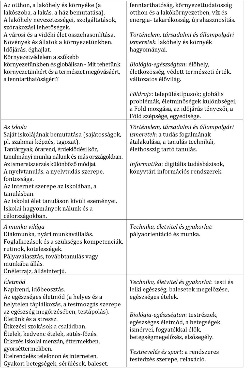 Az iskola Saját iskolájának bemutatása (sajátosságok, pl. szakmai képzés, tagozat). Tantárgyak, órarend, érdeklődési kör, tanulmányi munka nálunk és más országokban.