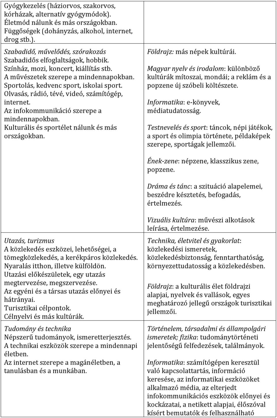 Az infokommunikáció szerepe a mindennapokban. Kulturális és sportélet nálunk és más országokban. Földrajz: más népek kultúrái.