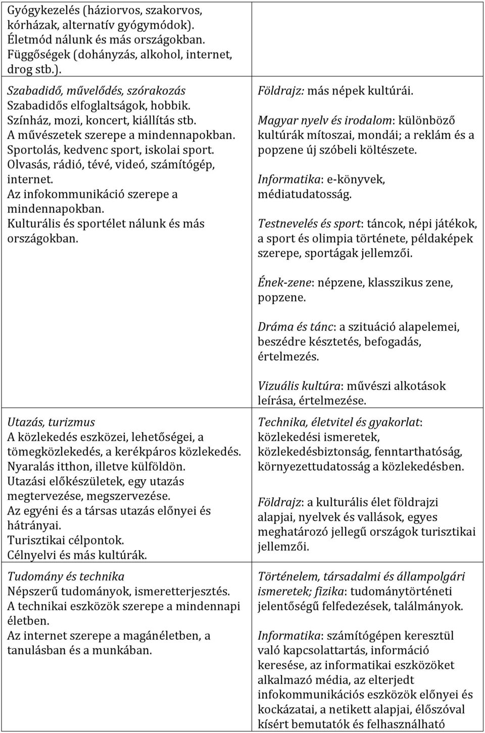 Az infokommunikáció szerepe a mindennapokban. Kulturális és sportélet nálunk és más országokban. Földrajz: más népek kultúrái.