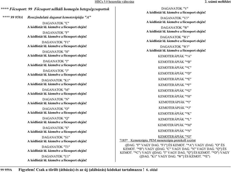 DAGANATOK "W3" KEMOTERÁPIÁK "*A" KEMOTERÁPIÁK "*B" KEMOTERÁPIÁK "*C" KEMOTERÁPIÁK "*D" KEMOTERÁPIÁK "*E" KEMOTERÁPIÁK "*F" KEMOTERÁPIÁK "*G" KEMOTERÁPIÁK "*H" KEMOTERÁPIÁK "*I" KEMOTERÁPIÁK "*J"