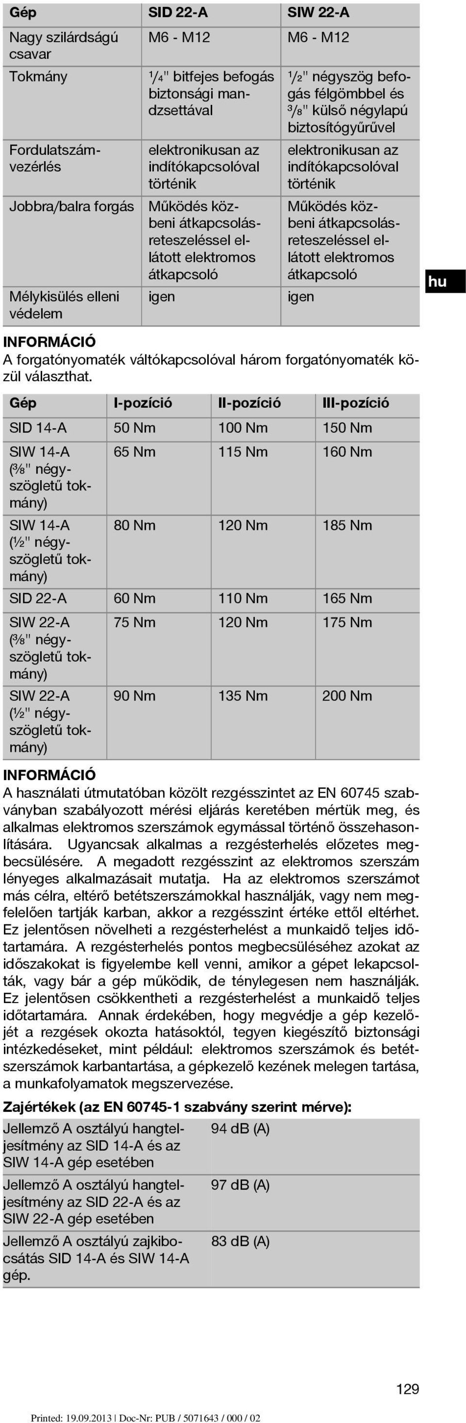 elektronikusan az indítókapcsolóval történik Működés közbeni átkapcsolásreteszeléssel ellátott elektromos átkapcsoló igen A forgatónyomaték váltókapcsolóval három forgatónyomaték közül választhat.