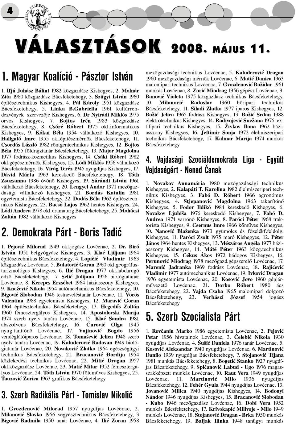 Dr Nyirádi Miklós 1975 orvos Kishegyes, 7. Bojtos Irén 1983 közgazdász Bácsfeketehegy, 8. Csóré Róbert 1975 okl.informatikus Kishegyes, 9. Kókai Béla 1954 vállalkozó Kishegyes, 10.