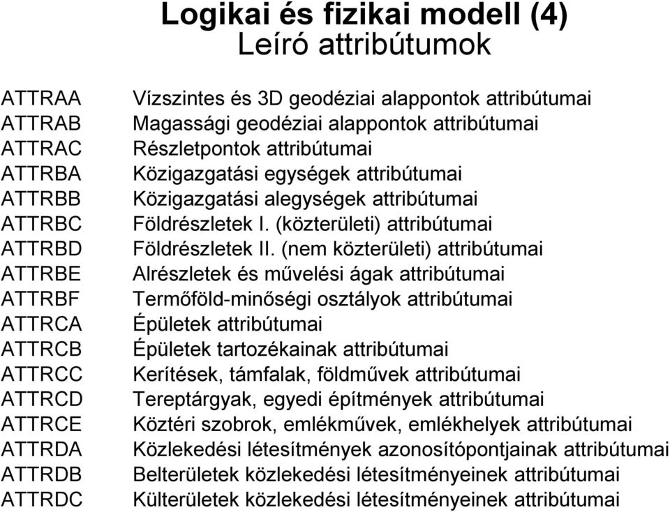 (közterületi) attribútumai Földrészletek II.
