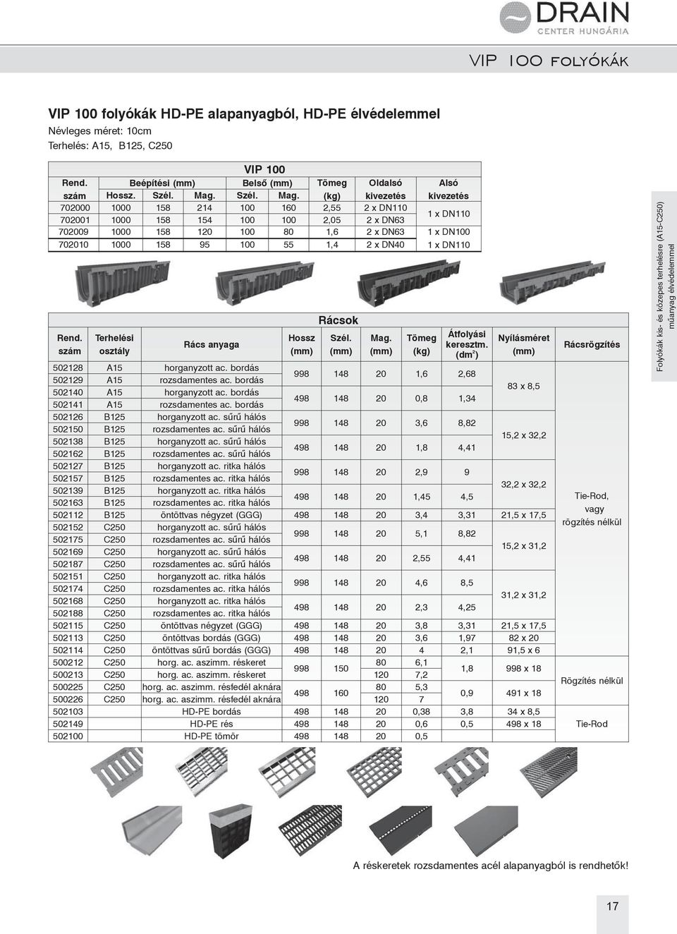 DN40 1 x DN110 Terhelési osztály Rács anyaga Rácsok Átfolyási keresztm. (dm 2 ) Nyílásméret 502128 A15 horganyzott ac. bordás 502129 A15 rozsdamentes ac.