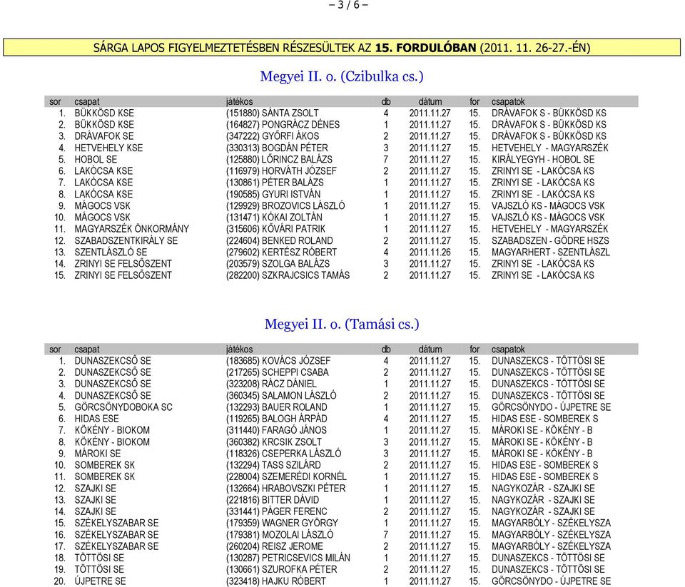 11.27 15. HETVEHELY - MAGYARSZÉK 5. HOBOL SE (125880) LİRINCZ BALÁZS 7 2011.11.27 15. KIRÁLYEGYH - HOBOL SE 6. LAKÓCSA KSE (116979) HORVÁTH JÓZSEF 2 2011.11.27 15. ZRINYI SE - LAKÓCSA KS 7.