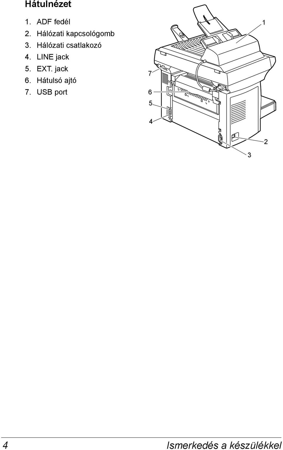 Hálózati csatlakozó 4. LINE jack 5. EXT.