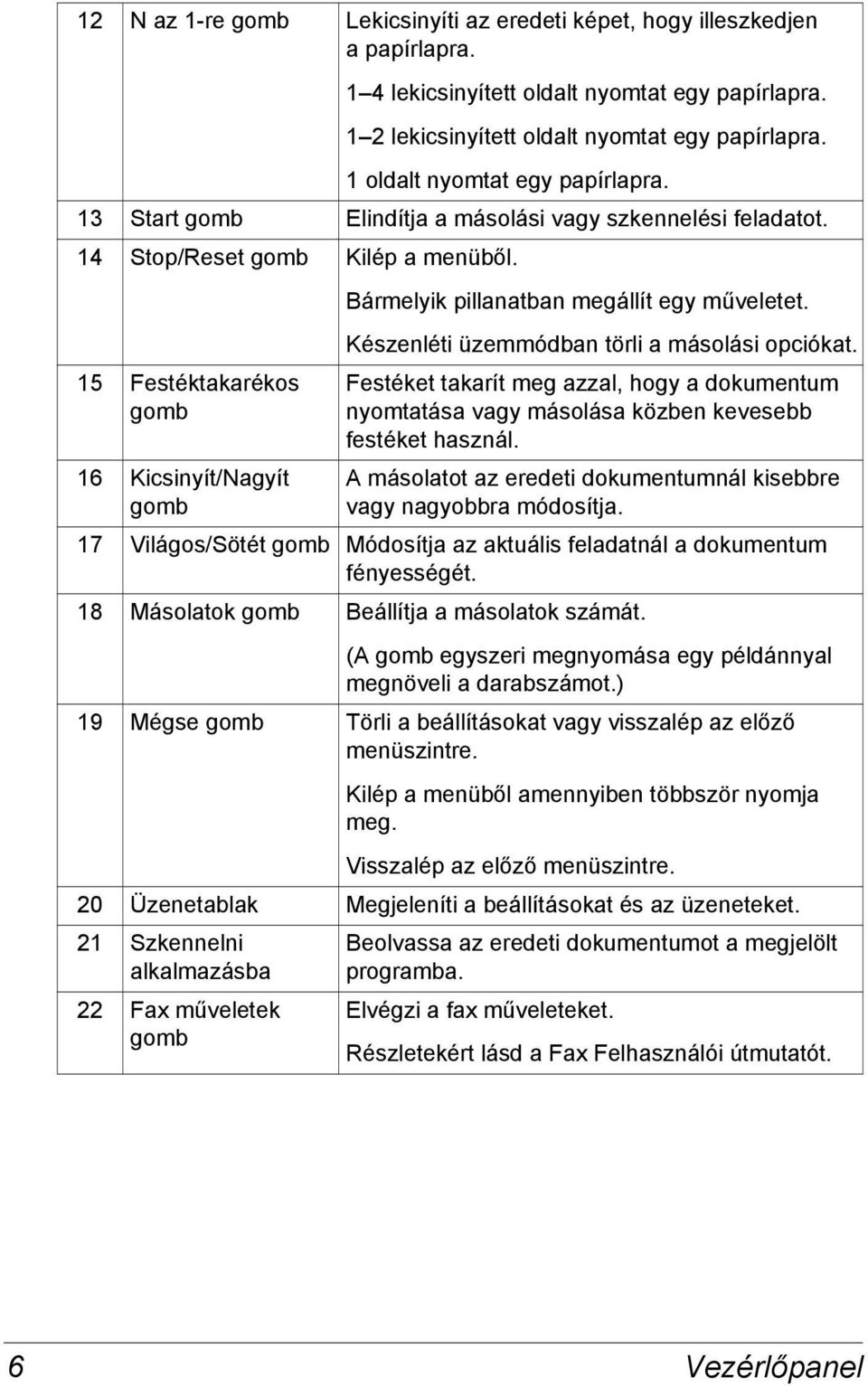 15 Festéktakarékos gomb 16 Kicsinyít/Nagyít gomb Bármelyik pillanatban megállít egy műveletet. Készenléti üzemmódban törli a másolási opciókat.