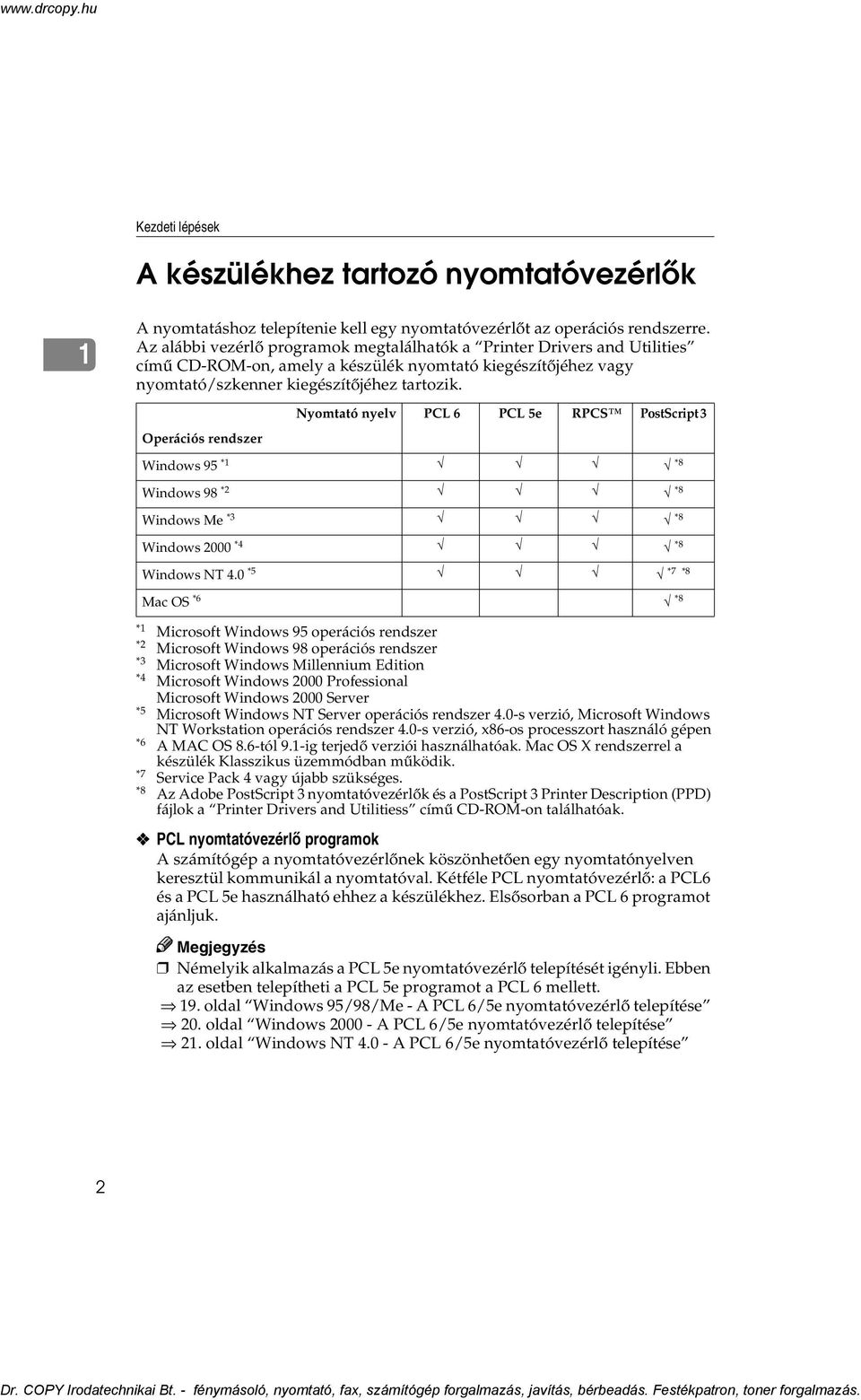 Operációs rendszer Nyomtató nyelv PCL 6 PCL 5e RPCS PostScript 3 Windows 95 *1 *8 Windows 98 * *8 Windows Me *3 *8 Windows 000 *4 *8 Windows NT 4.