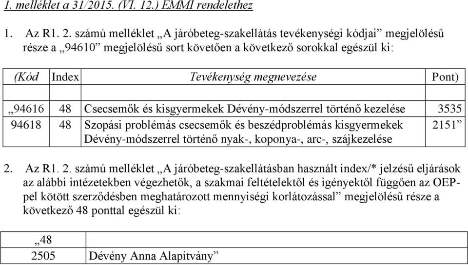 Csecsemők és kisgyermekek Dévény-módszerrel történő kezelése 3535 94618 48 Szopási problémás csecsemők és beszédproblémás kisgyermekek 2151 Dévény-módszerrel történő nyak-, koponya-, arc-,