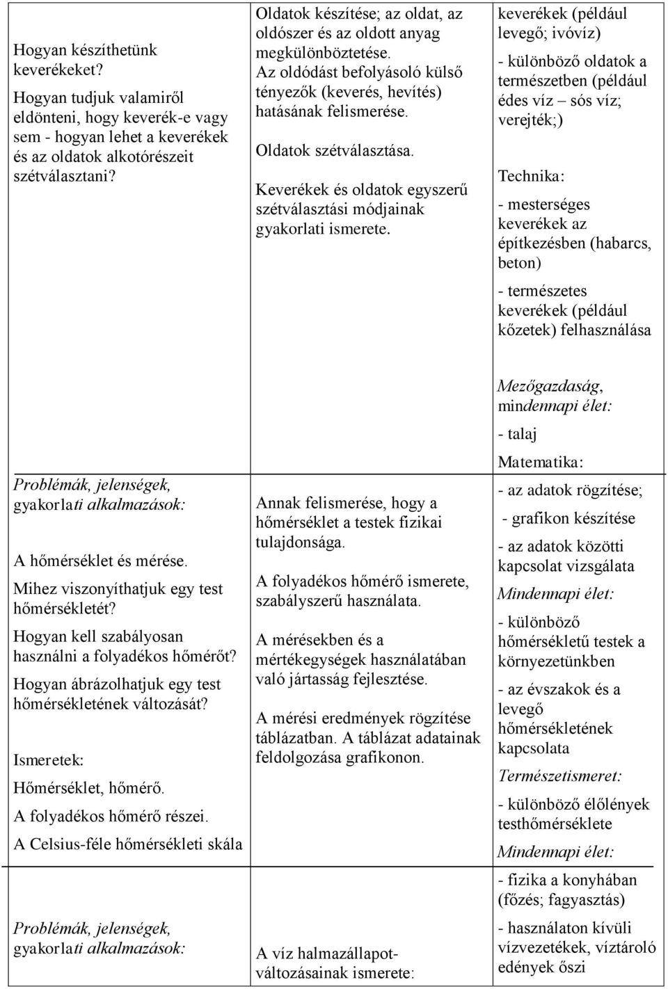 Keverékek és oldatok egyszerű szétválasztási módjainak gyakorlati ismerete.