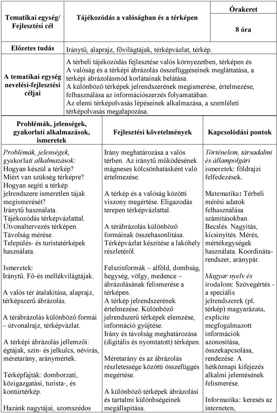 Település- és turistatérképek használata. Iránytű. Fő-és mellékvilágtájak. A valós tér átalakítása, alaprajz, térképszerű ábrázolás. A térábrázolás különböző formái útvonalrajz, térképvázlat.