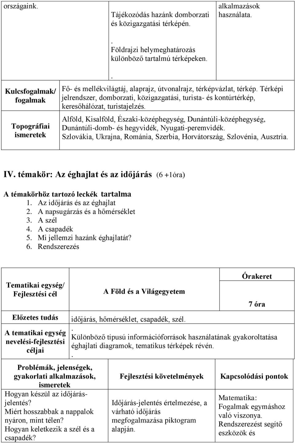 Alföld, Kisalföld, Északi-középhegység, Dunántúli-középhegység, Dunántúli-domb- és hegyvidék, Nyugati-peremvidék. Szlovákia, Ukrajna, Románia, Szerbia, Horvátország, Szlovénia, Ausztria. IV.