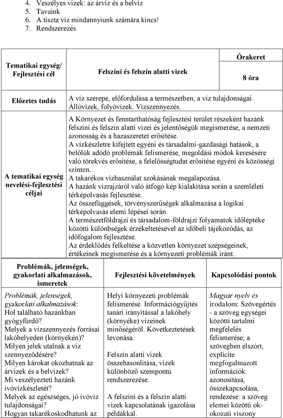 hazánkban gyógyfürdő? Melyek a vízszennyezés forrásai lakóhelyeden (környékén)? Milyen jelek utalnak a víz szennyeződésére? Milyen károkat okozhatnak az árvizek és a belvizek?