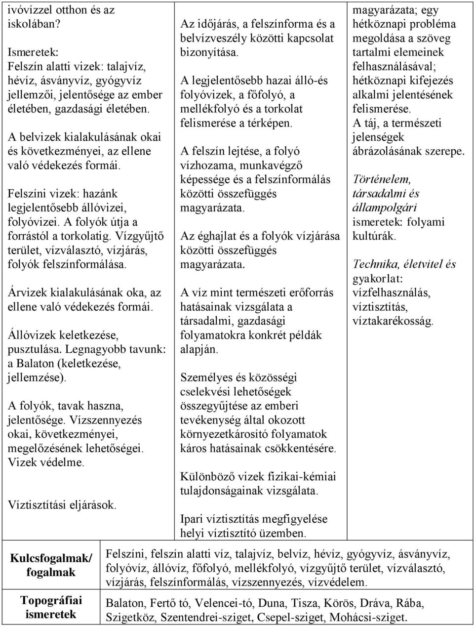 Vízgyűjtő terület, vízválasztó, vízjárás, folyók felszínformálása. Árvizek kialakulásának oka, az ellene való védekezés formái. Állóvizek keletkezése, pusztulása.