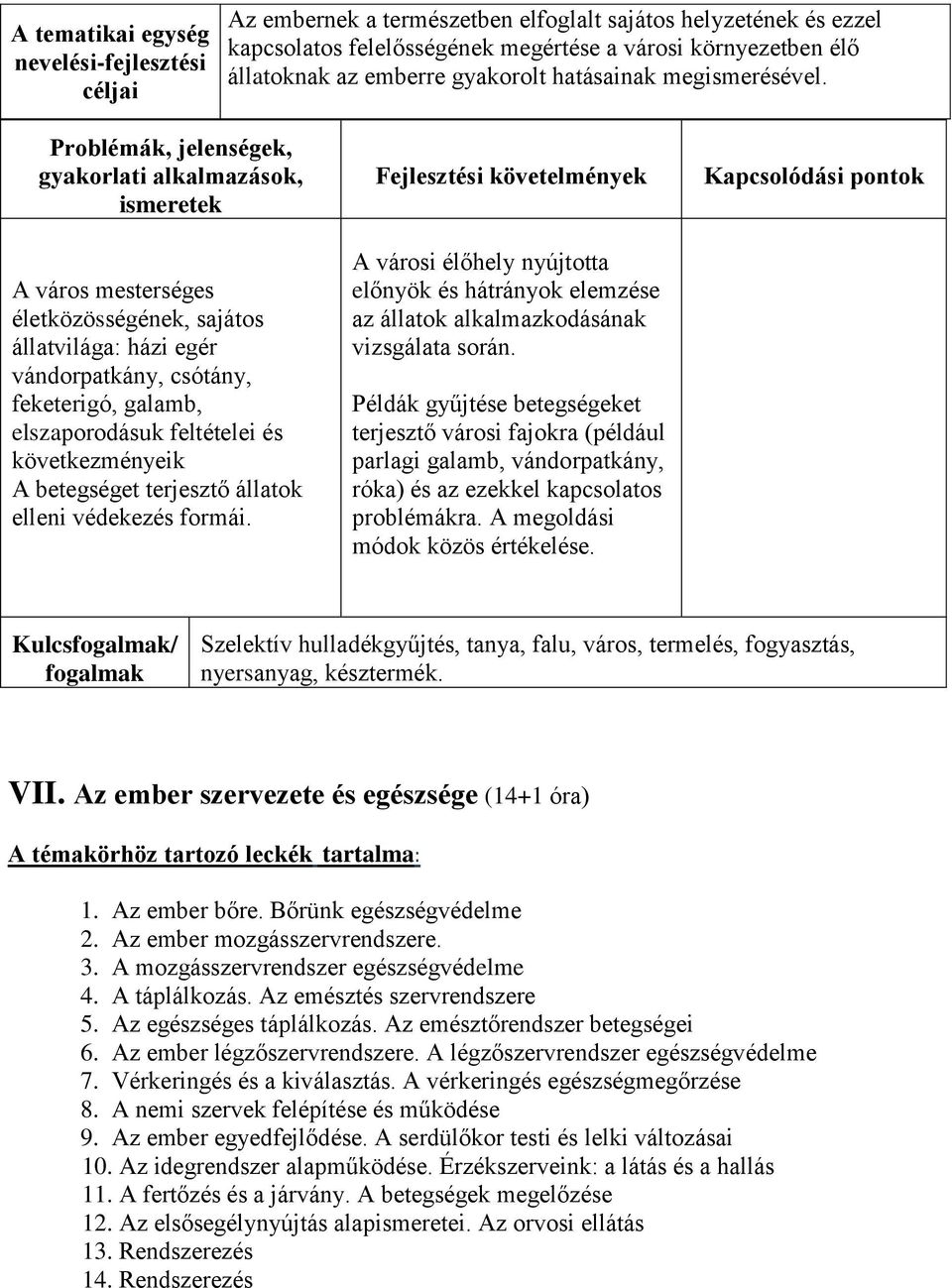 gyakorlati alkalmazások, A város mesterséges életközösségének, sajátos állatvilága: házi egér vándorpatkány, csótány, feketerigó, galamb, elszaporodásuk feltételei és következményeik A betegséget