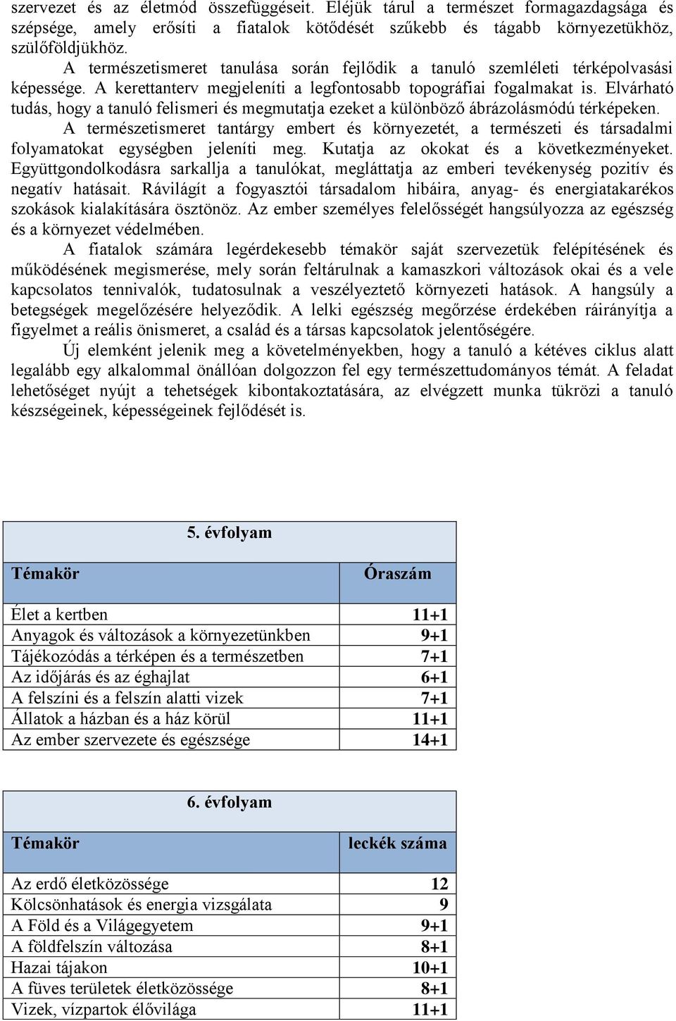 Elvárható tudás, hogy a tanuló felismeri és megmutatja ezeket a különböző ábrázolásmódú térképeken.