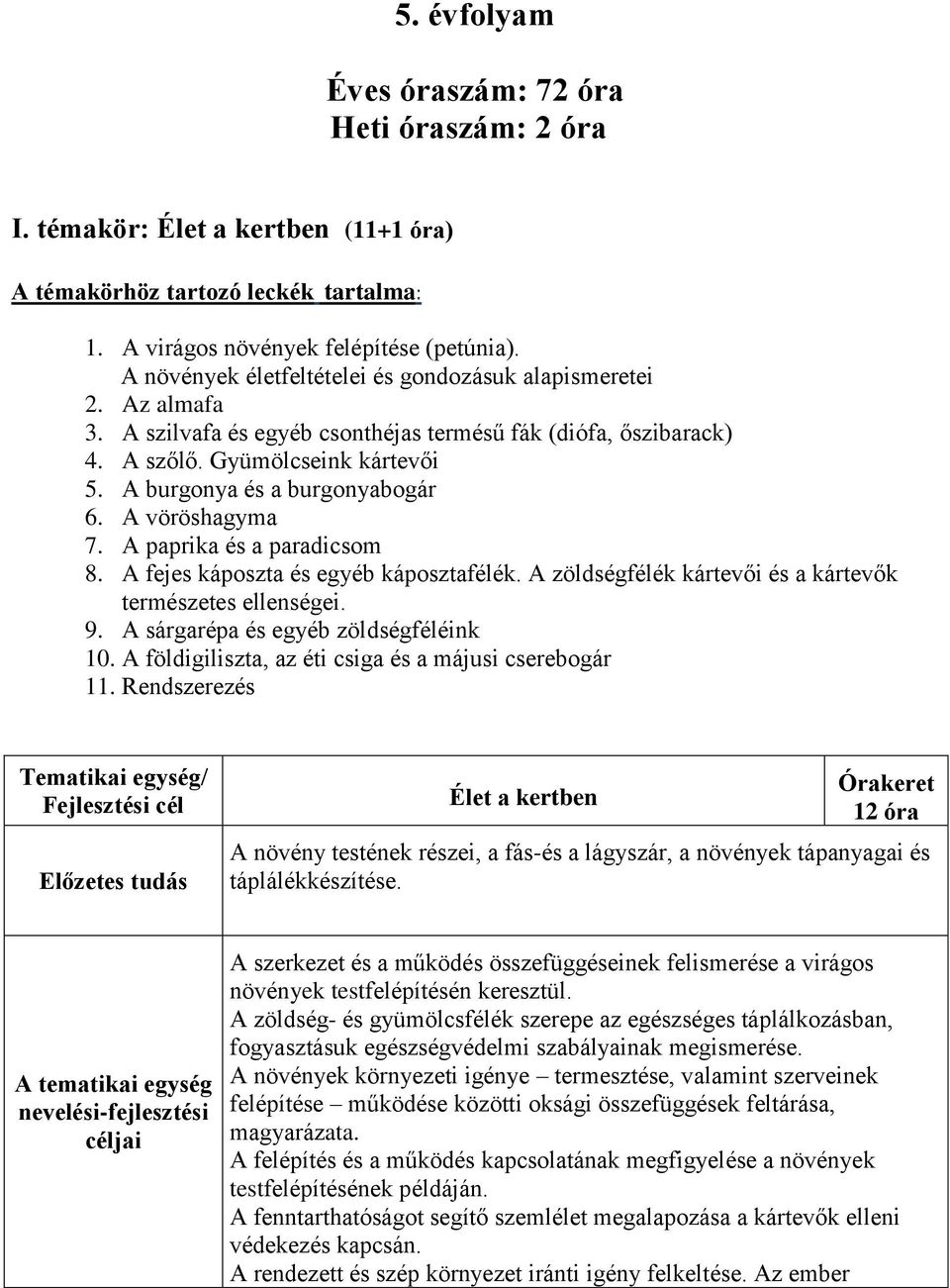 A burgonya és a burgonyabogár 6. A vöröshagyma 7. A paprika és a paradicsom 8. A fejes káposzta és egyéb káposztafélék. A zöldségfélék kártevői és a kártevők természetes ellenségei. 9.