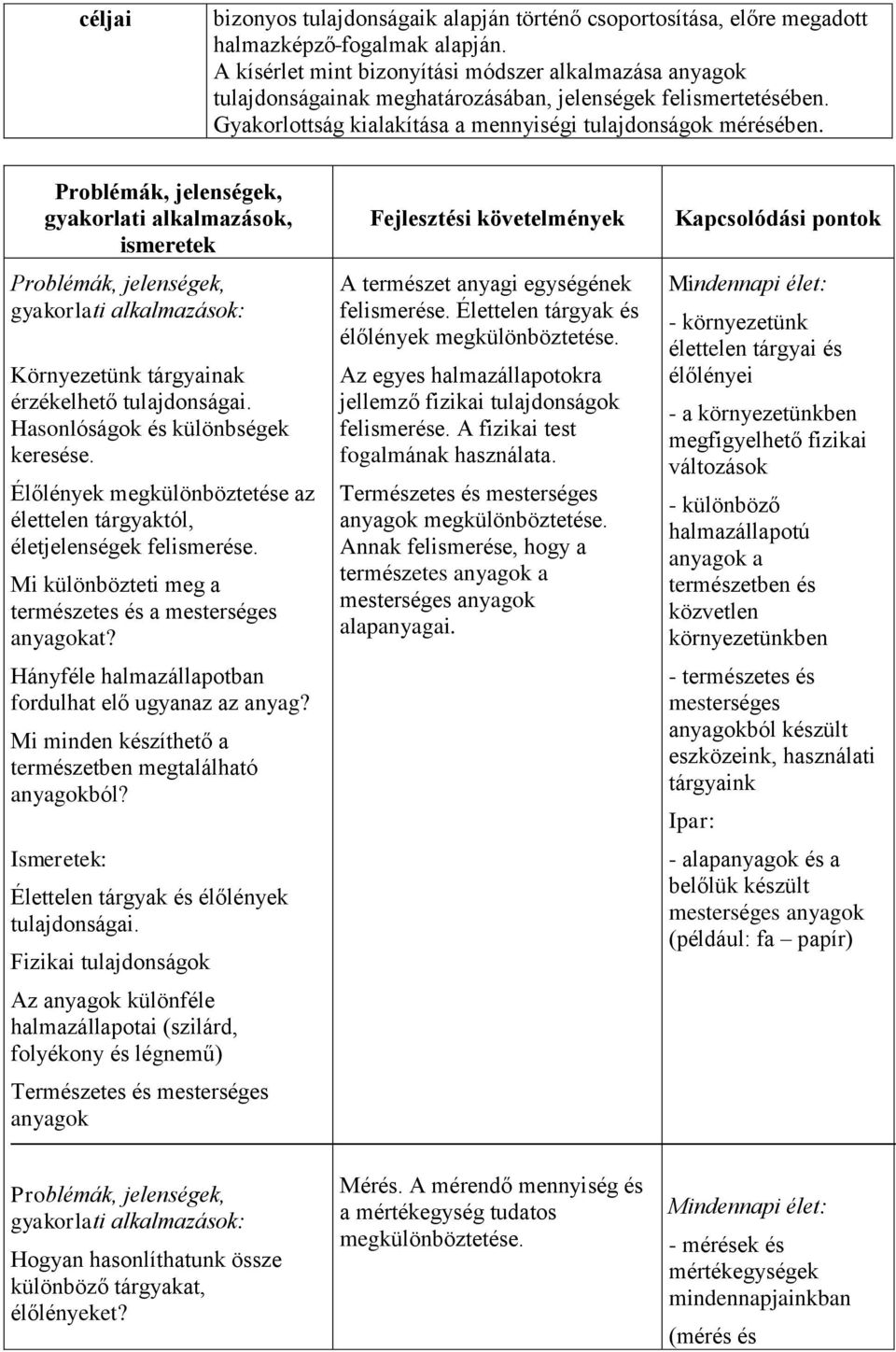 gyakorlati alkalmazások, Környezetünk tárgyainak érzékelhető tulajdonságai. Hasonlóságok és különbségek keresése. Élőlények megkülönböztetése az élettelen tárgyaktól, életjelenségek felismerése.