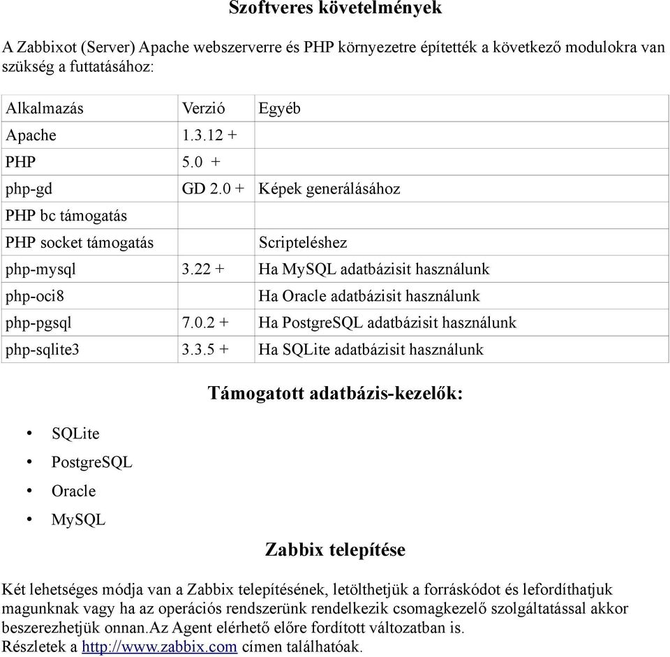 3.5 + Ha SQLite adatbázisit használunk Támogatott adatbázis-kezelők: SQLite PostgreSQL Oracle MySQL Zabbix telepítése Két lehetséges módja van a Zabbix telepítésének, letölthetjük a forráskódot és