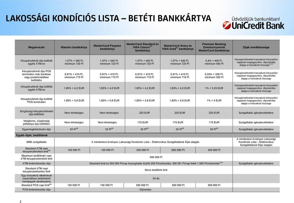 1,65% + 5,8 EUR 1,65% + 5,8 EUR 1% + 5 EUR Sürgősségi készpénzfelvétel díja külföldön Nem lehetséges Nem lehetséges 225 EUR 225 EUR 225 EUR Szolgáltatás igénybevételekor Ideiglenes, sürgősségi