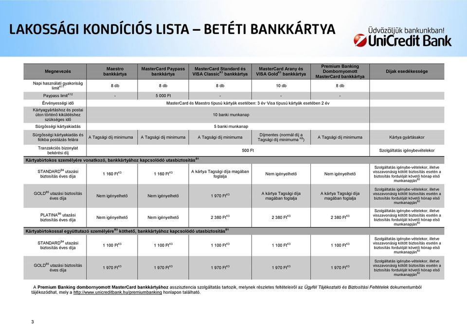 kártyakiadás és fiókba postázás felára Tranzakciós bizonylat bekérési díj A Tagsági díj minimuma A Tagsági díj minimuma A Tagsági díj minimuma Kártyabirtokos személyére vonatkozó, bankkártyához