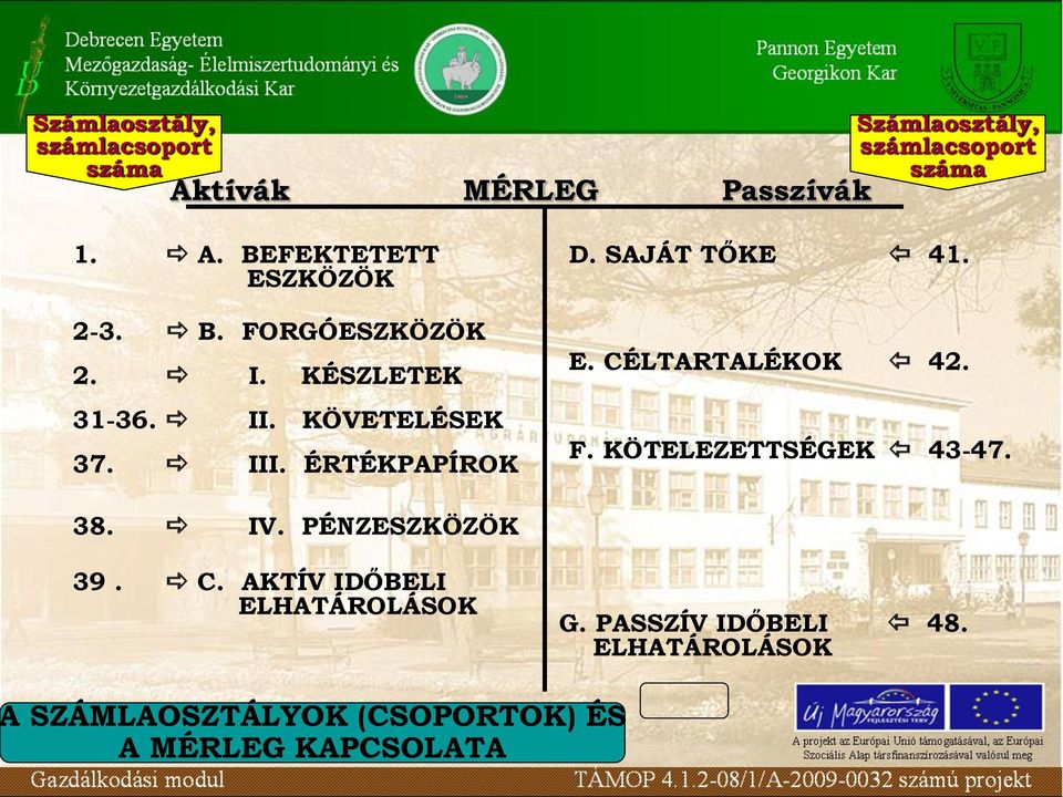 CÉLTARTALÉKOK 42. F. KÖTELEZETTSÉGEK 43-47. 38. IV. PÉNZESZKÖZÖK 39. C. AKTÍV IDŐBELI ELHATÁROLÁSOK G.